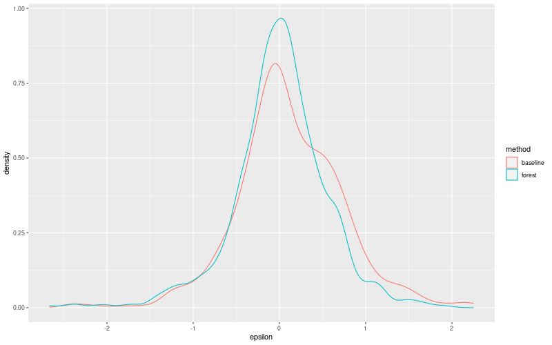 My plot :)